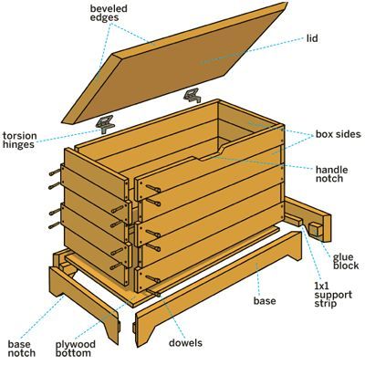 THÙNG GỖ CÓ NẮP (WOODEN CRATE WITH LID) 4