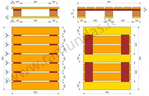 Pallet Gỗ Ngành Build To Order (BTO – Làm Theo Yêu Cầu) - gallery 2