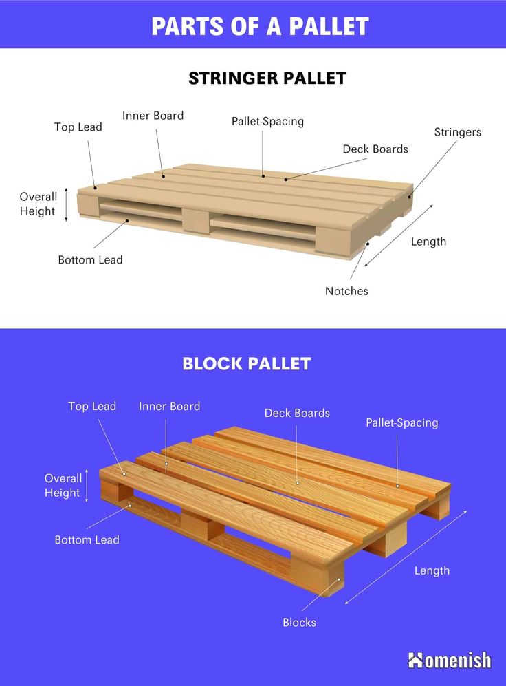 Pallet Gỗ Ngành Build To Order (BTO – Làm Theo Yêu Cầu) - gallery 8