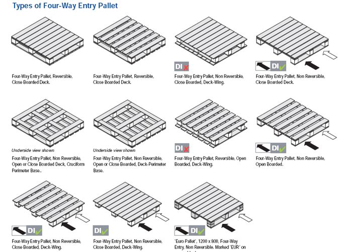 Pallet Gỗ Ngành Build To Order (BTO – Làm Theo Yêu Cầu) - gallery 11